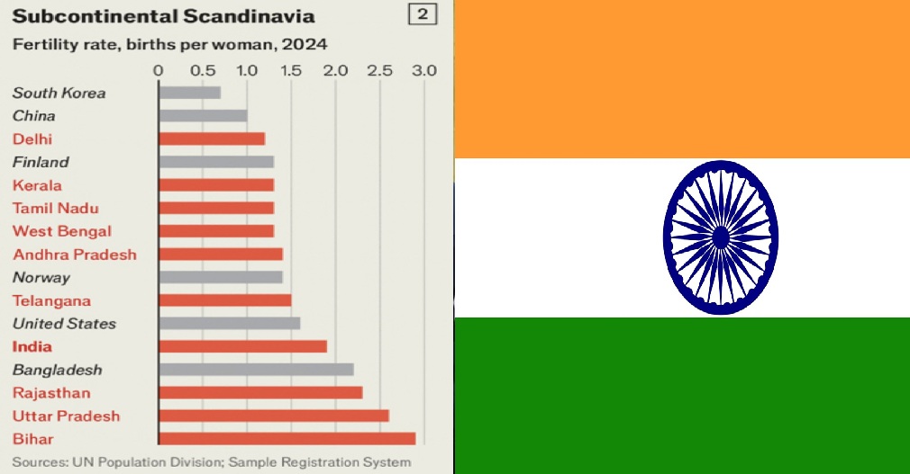 क्या भारत में आबादी की बदलती तस्वीर हैरान और परेशान करने वाली है ?