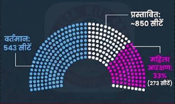 क्या इस बार पास होगा परिसीमन बिल?